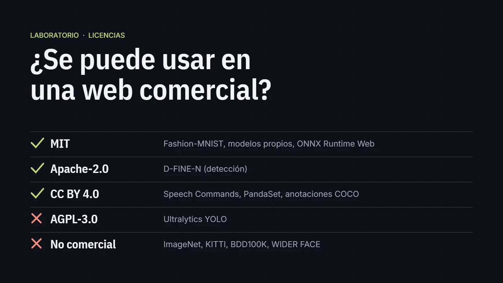 Tabla de licencias: MIT, Apache 2.0 y CC BY 4.0 aceptadas; AGPL-3.0 y no comercial descartadas